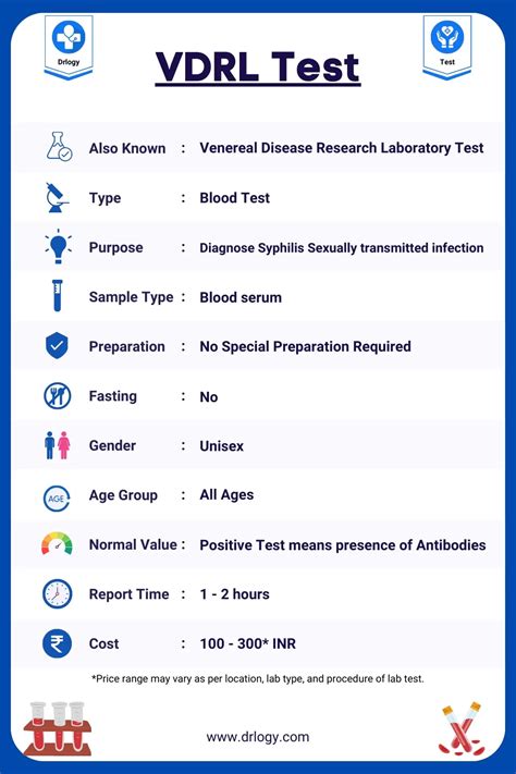vdrl test non reactive|VDRL Test: Purpose, Procedure, Normal Range and Test Results.